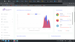 Visitor Analytics & SEO Tools - StellarSphinx.com
Its a complete visitor and SEO analytics, a great tool to analyze your sites visitors and analyze any sites information. Believe us, you need it.